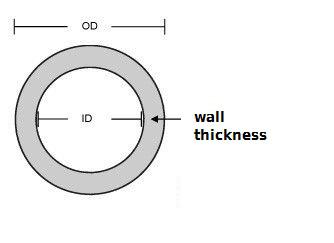 Hydraulic Hose
